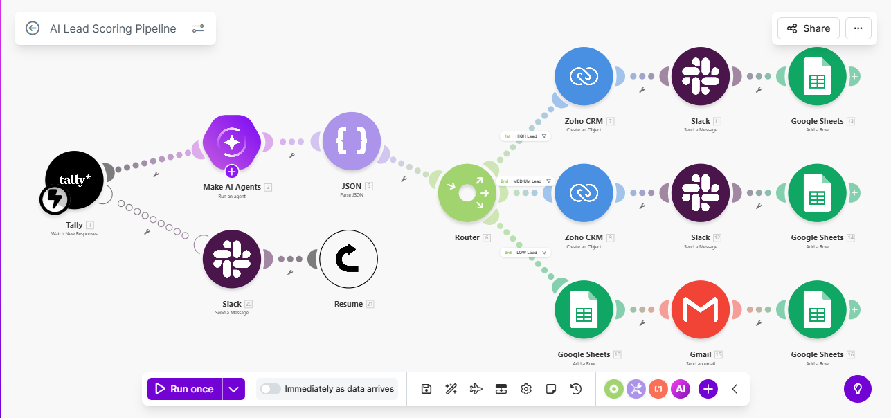 AI Lead Scoring Pipeline workflow