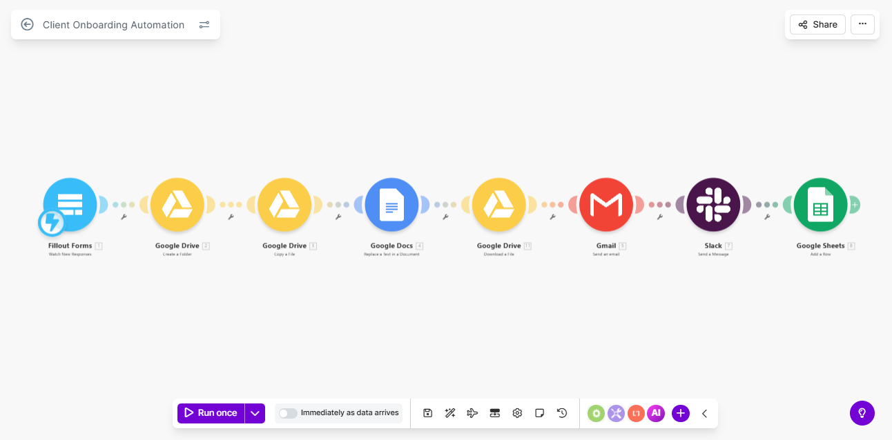 Client Onboarding Automation workflow