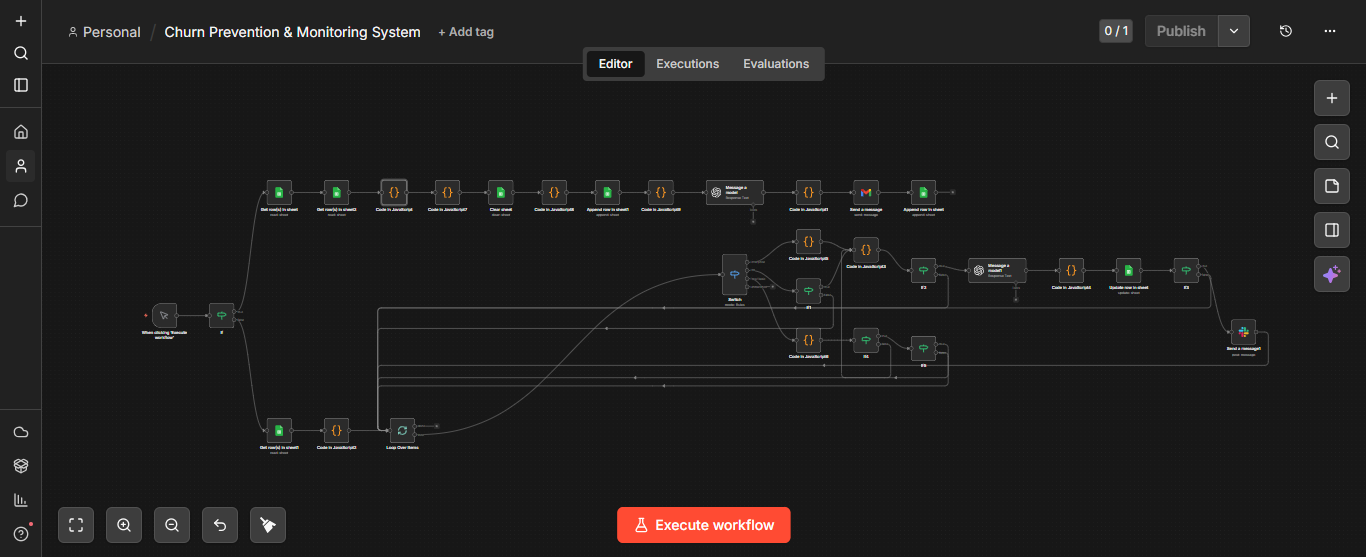 Churn Prevention & Monitoring System workflow