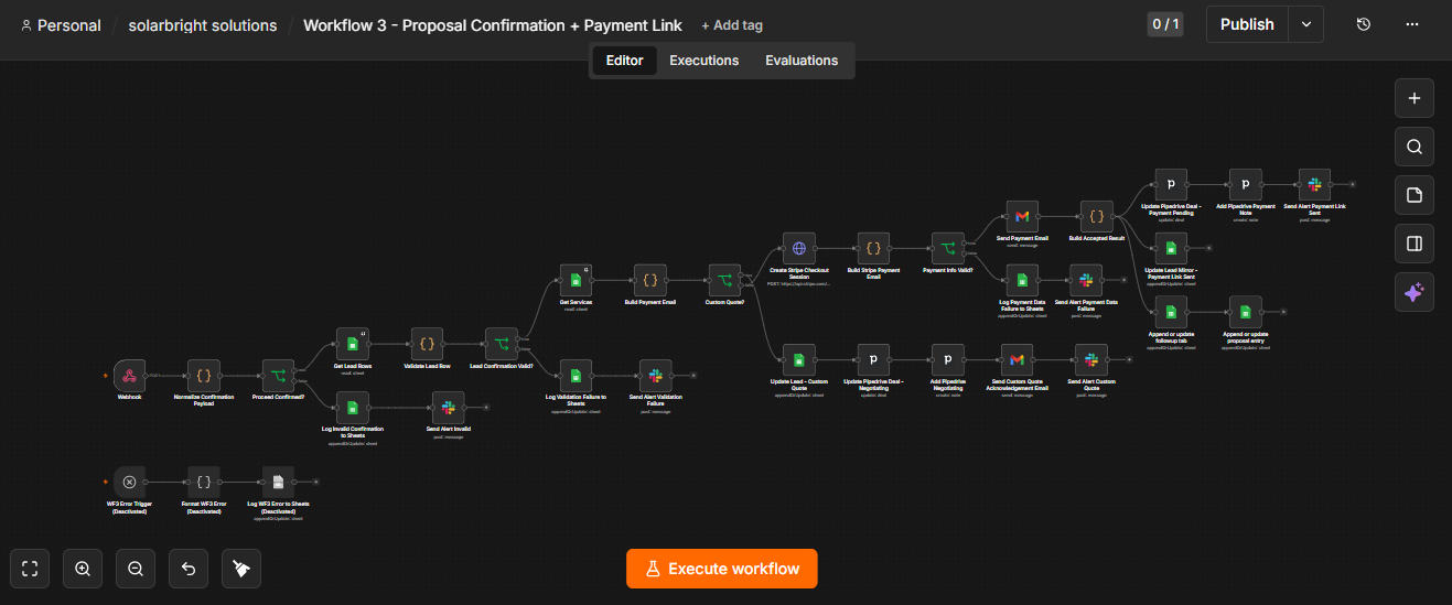 Solar Lead-to-Revenue Automation System — slide 3