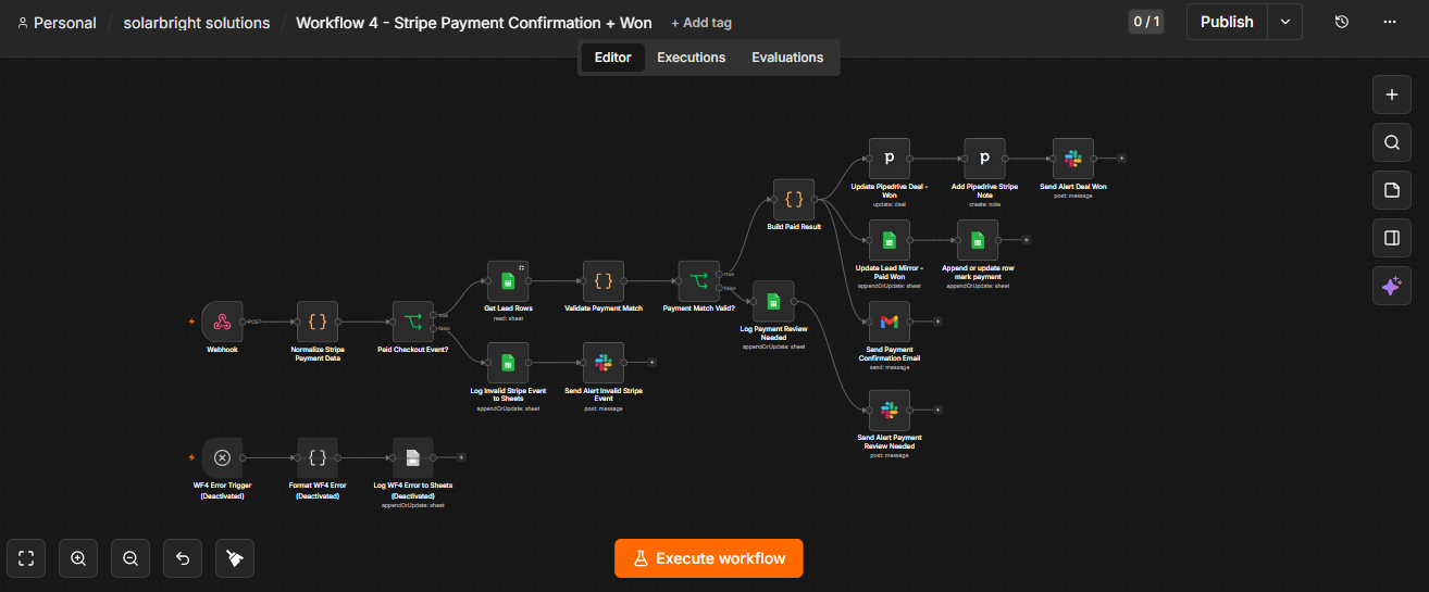 Solar Lead-to-Revenue Automation System — slide 4