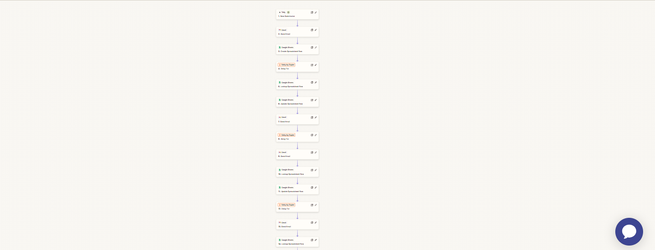 Customer Success Drip Email Sequence workflow